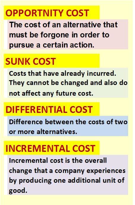 what costs are relevant to outside suppliers